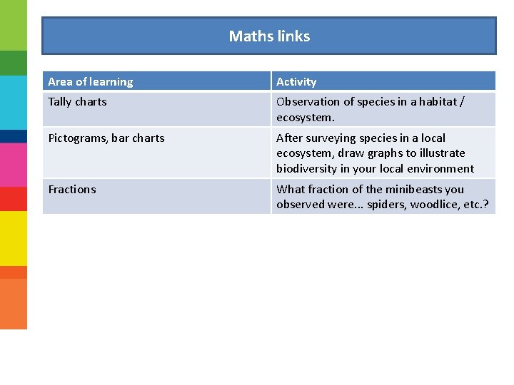 Maths links Area of learning Activity Tally charts Observation of species in a habitat