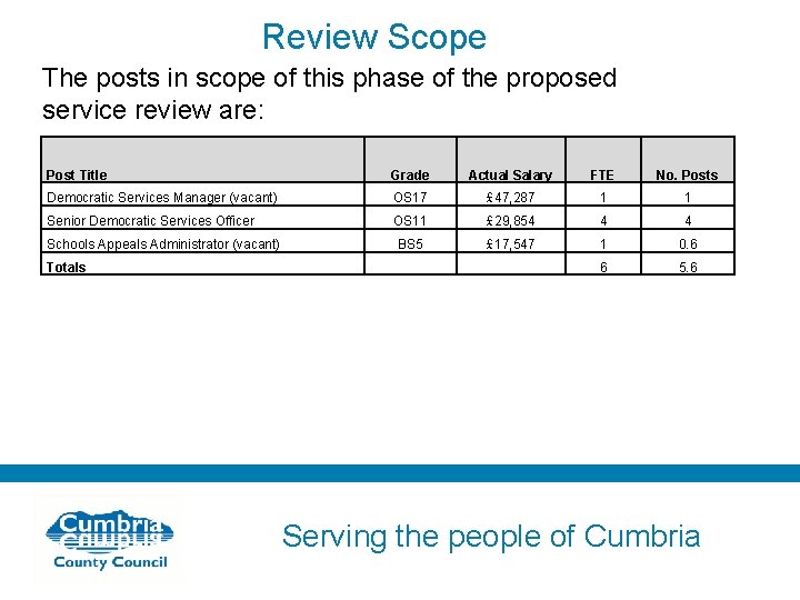 Review Scope The posts in scope of this phase of the proposed service review