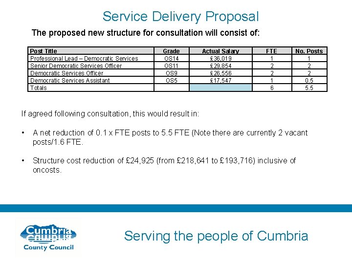 Service Delivery Proposal The proposed new structure for consultation will consist of: Post Title