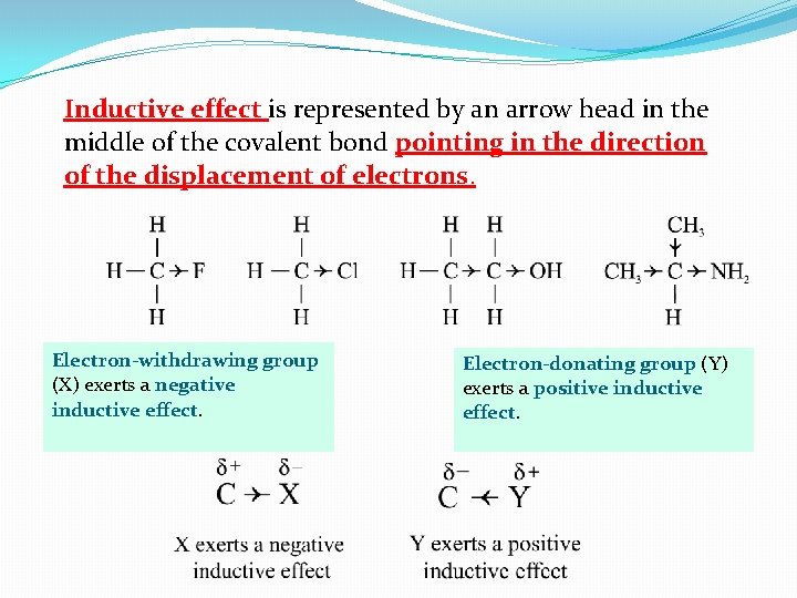 Inductive effect is represented by an arrow head in the middle of the covalent