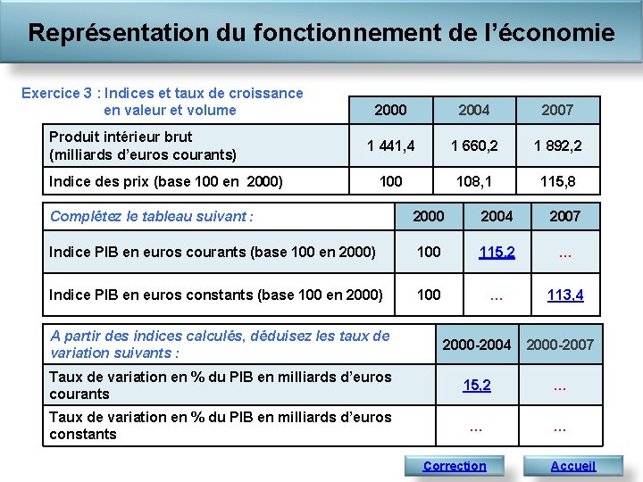 Reprsentation du fonctionnement de lconomie Le PIB en