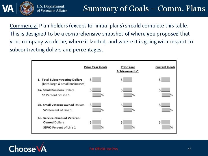 Summary of Goals – Comm. Plans Commercial Plan holders (except for initial plans) should