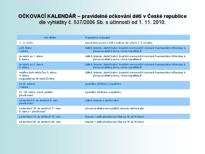 OČKOVACÍ KALENDÁŘ – pravidelné očkování dětí v České republice dle vyhlášky č. 537/2006 Sb.