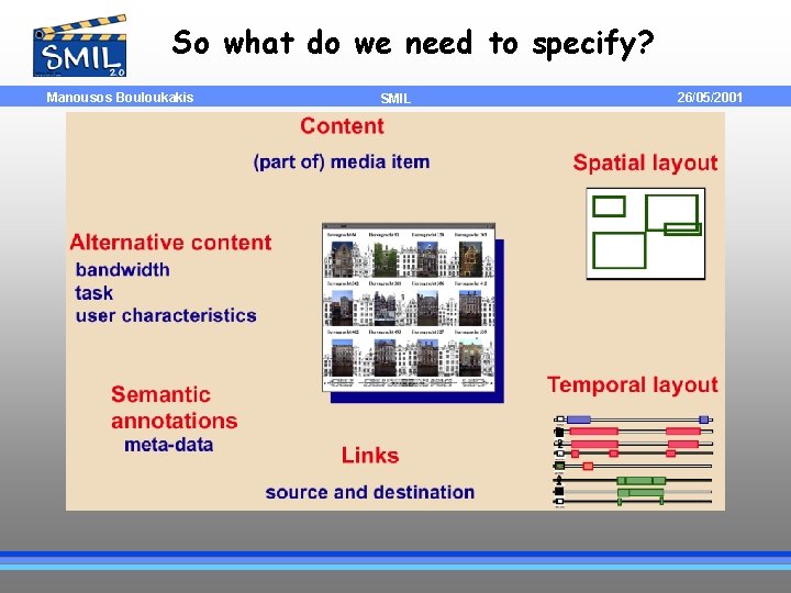 So what do we need to specify? Manousos Bouloukakis SMIL 26/05/2001 