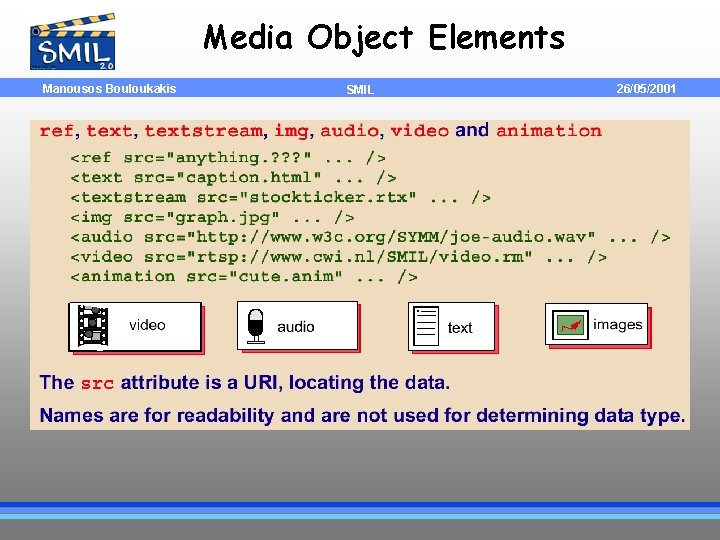 Media Object Elements Manousos Bouloukakis SMIL 26/05/2001 