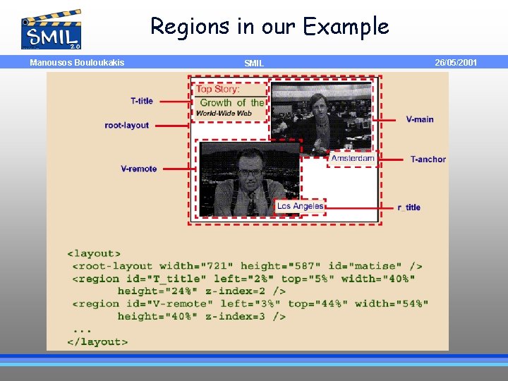 Regions in our Example Manousos Bouloukakis SMIL 26/05/2001 