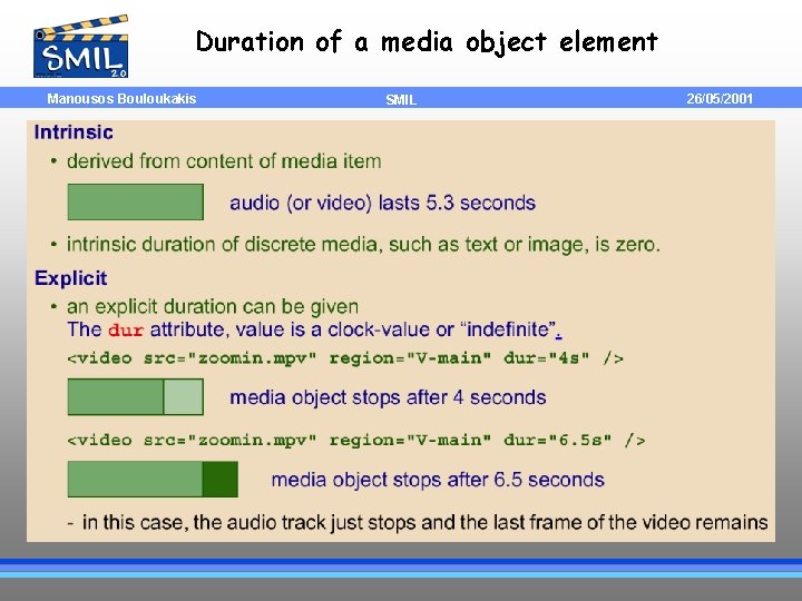 Duration of a media object element Manousos Bouloukakis SMIL 26/05/2001 