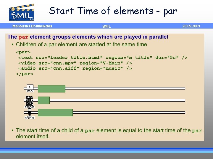 Start Time of elements - par Manousos Bouloukakis SMIL 26/05/2001 