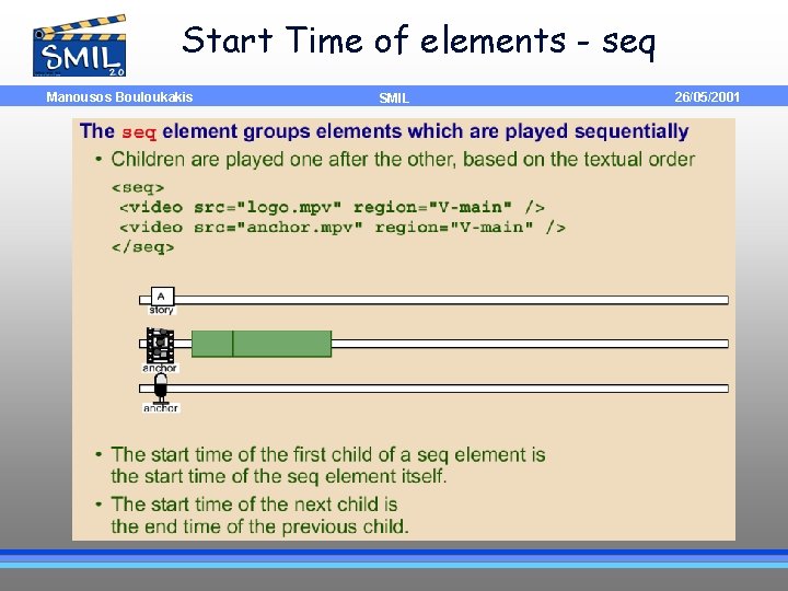 Start Time of elements - seq Manousos Bouloukakis SMIL 26/05/2001 