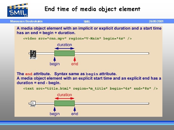 End time of media object element Manousos Bouloukakis SMIL 26/05/2001 