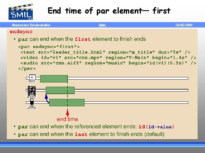 End time of par element— first Manousos Bouloukakis SMIL 26/05/2001 