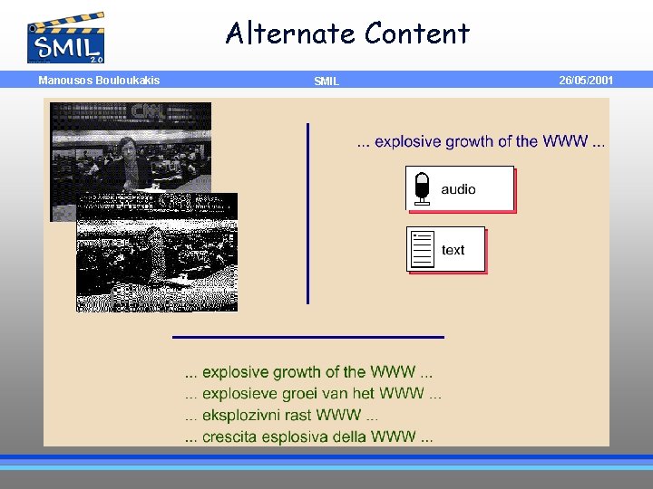 Alternate Content Manousos Bouloukakis SMIL 26/05/2001 