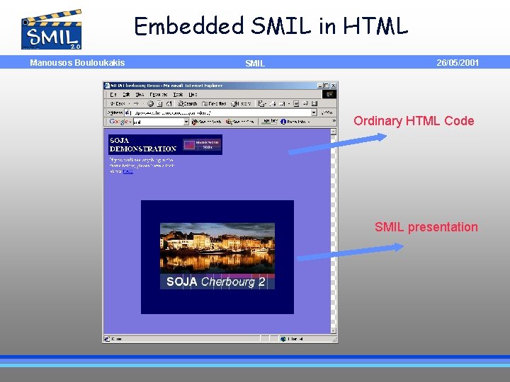 Embedded SMIL in HTML Manousos Bouloukakis SMIL 26/05/2001 Ordinary HTML Code SMIL presentation 