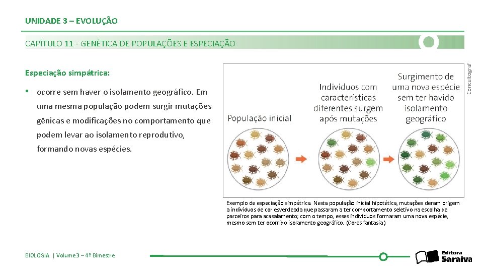 UNIDADE 3 – EVOLUÇÃO Conceitograf CAPÍTULO 11 - GENÉTICA DE POPULAÇÕES E ESPECIAÇÃO Especiação