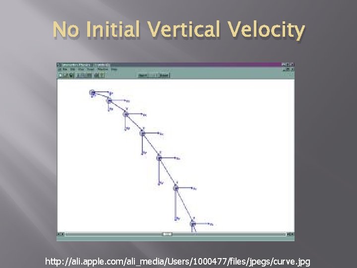 No Initial Vertical Velocity http: //ali. apple. com/ali_media/Users/1000477/files/jpegs/curve. jpg 