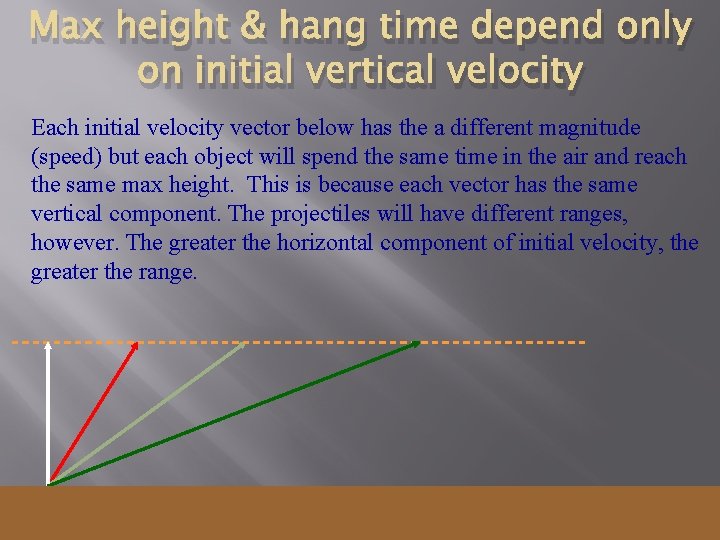 Max height & hang time depend only on initial vertical velocity Each initial velocity