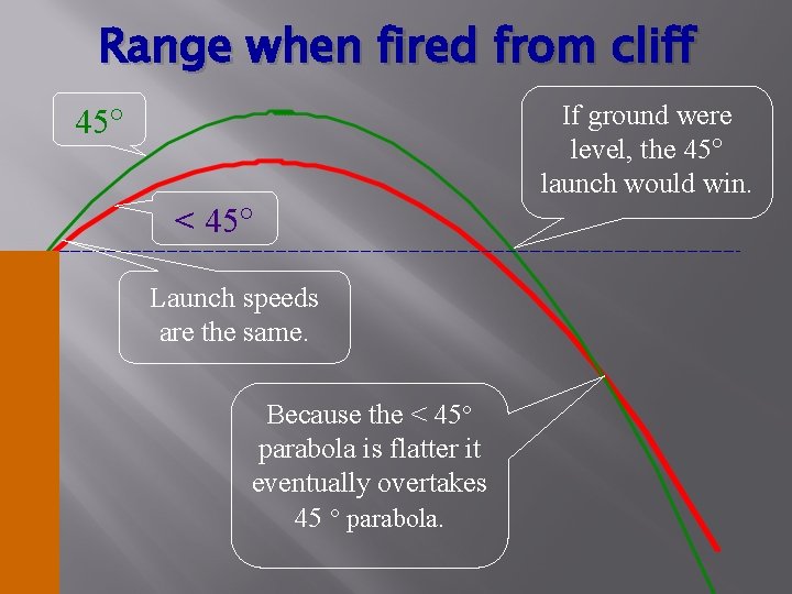 Range when fired from cliff If ground were level, the 45 launch would win.