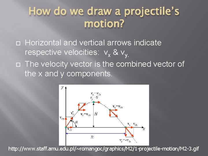 How do we draw a projectile’s motion? Horizontal and vertical arrows indicate respective velocities: