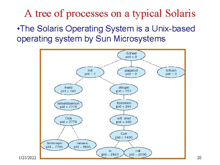A tree of processes on a typical Solaris • The Solaris Operating System is