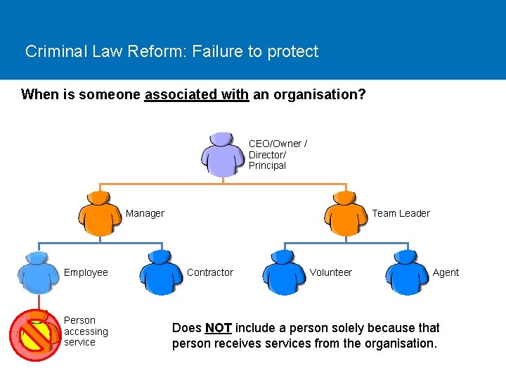 Criminal Law Reform: Failure to protect When is someone associated with an organisation? CEO/Owner