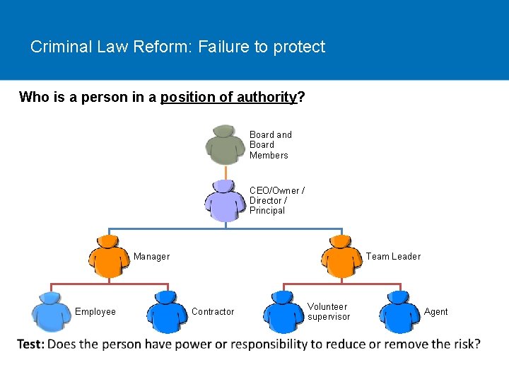 Criminal Law Reform: Failure to protect Who is a person in a position of