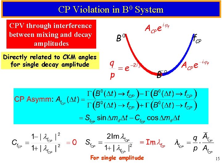 CP Violation in B 0 System CPV through interference between mixing and decay amplitudes