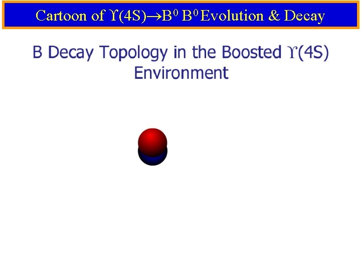 Cartoon of (4 S) B 0 Evolution & Decay 16 