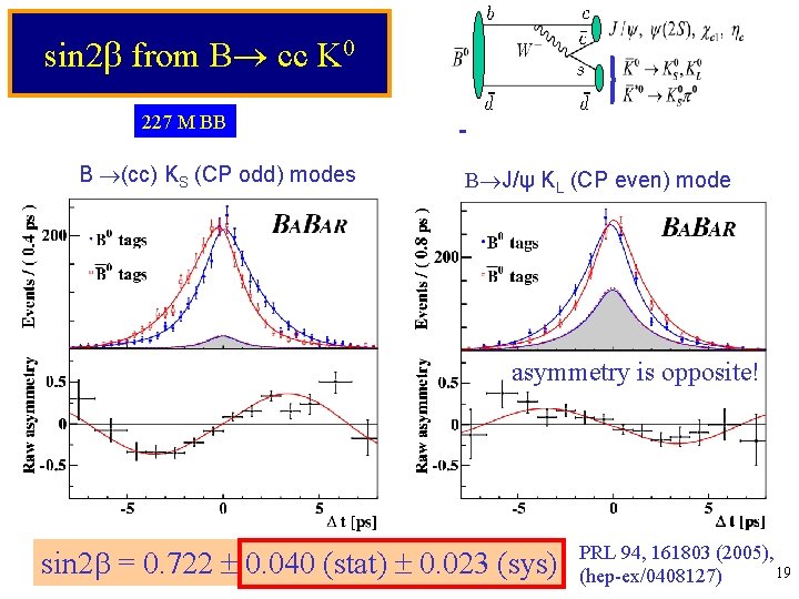 sin 2 from B cc K 0 227 M BB B (cc) KS (CP