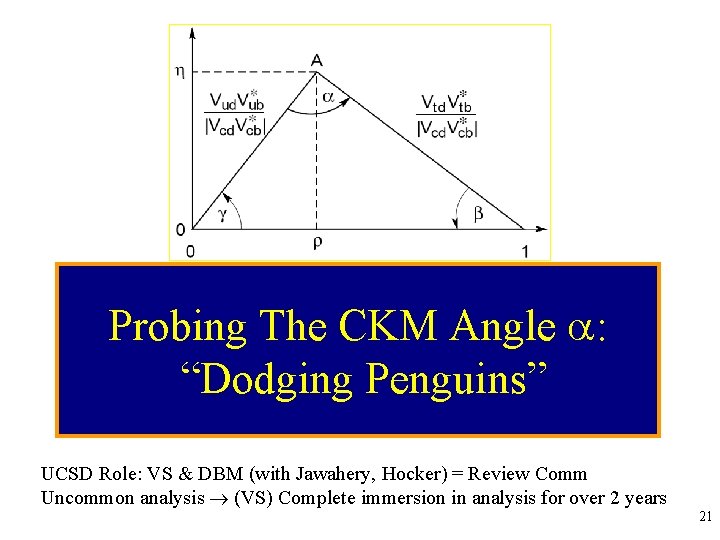 Probing The CKM Angle : “Dodging Penguins” UCSD Role: VS & DBM (with Jawahery,