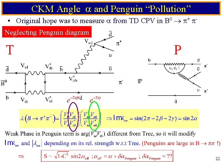 CKM Angle and Penguin “Pollution” • Original hope was to measure from TD CPV