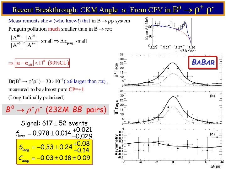 Recent Breakthrough: CKM Angle From CPV in B 0 + - BABAR 23 