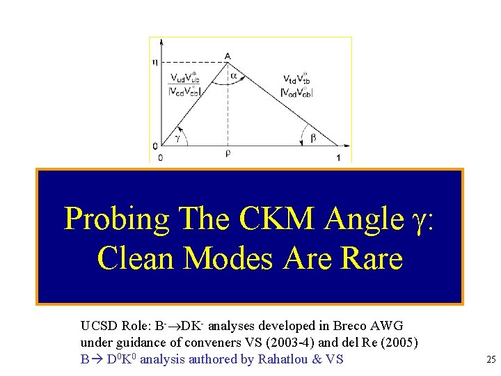 Probing The CKM Angle : Clean Modes Are Rare UCSD Role: B- DK- analyses