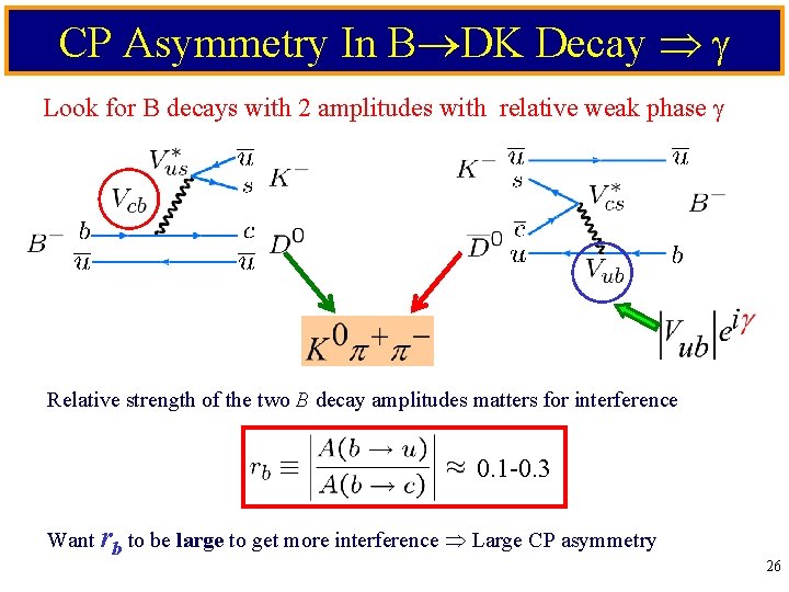 CP Asymmetry In B DK Decay Look for B decays with 2 amplitudes with