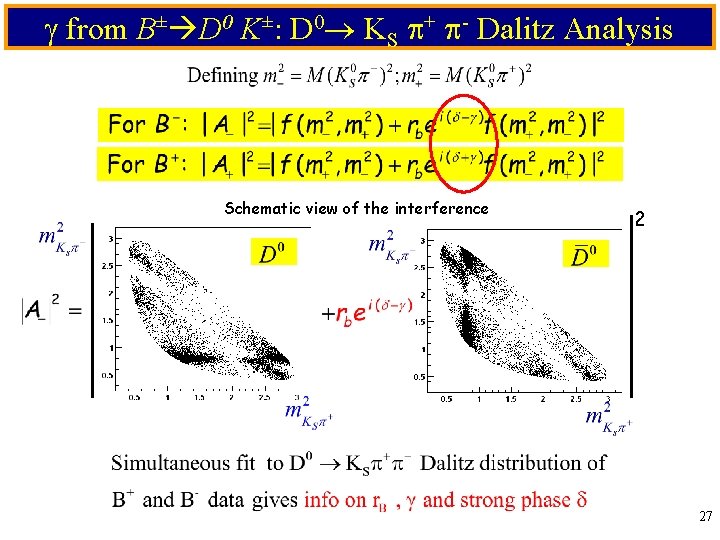  from B± D 0 K±: D 0 KS + - Dalitz Analysis Schematic