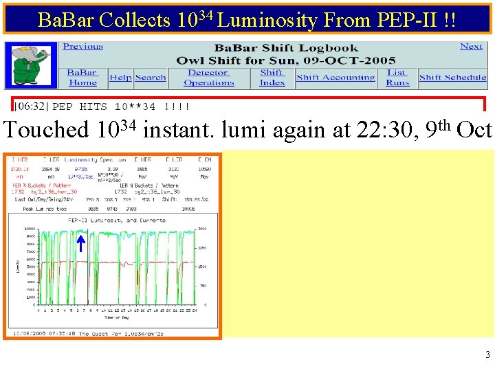 Ba. Bar Collects 1034 Luminosity From PEP-II !! Touched 1034 instant. lumi again at