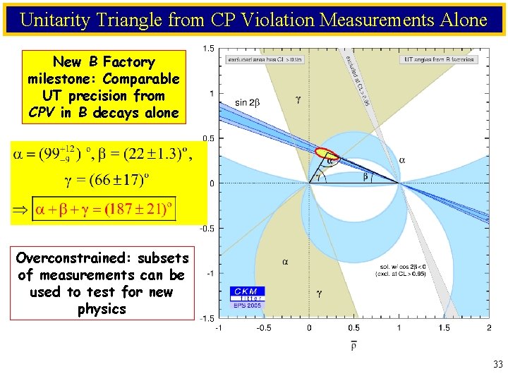 Unitarity Triangle from CP Violation Measurements Alone New B Factory milestone: Comparable UT precision