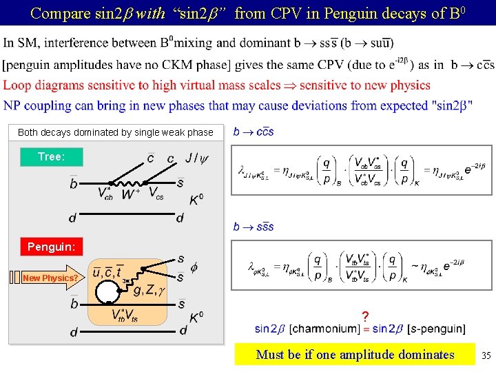 Compare sin 2 with “sin 2 ” from CPV in Penguin decays of B