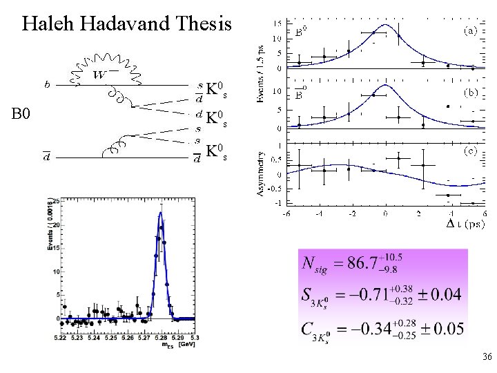 Haleh Hadavand Thesis K 0 s B 0 K 0 s 36 