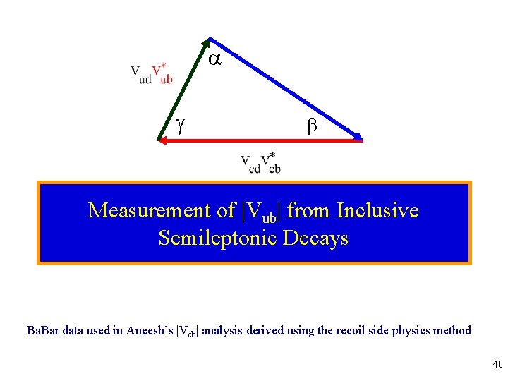  Measurement of |Vub| from Inclusive Semileptonic Decays Ba. Bar data used in Aneesh’s