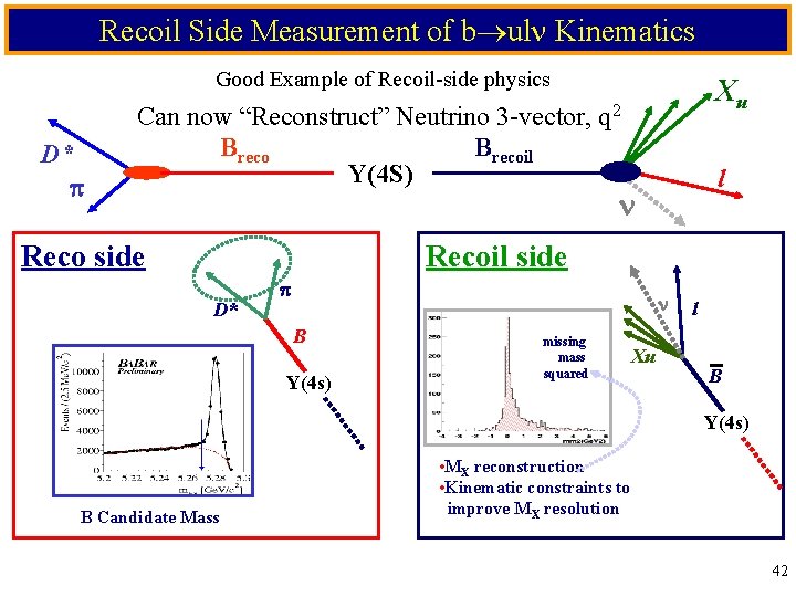 Recoil Side Measurement of b ul Kinematics Good Example of Recoil-side physics D* p