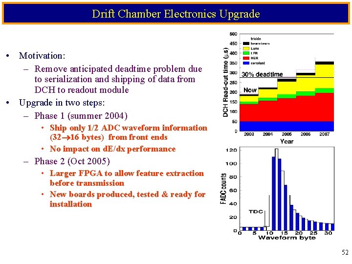 Drift Chamber Electronics Upgrade • Motivation: – Remove anticipated deadtime problem due to serialization