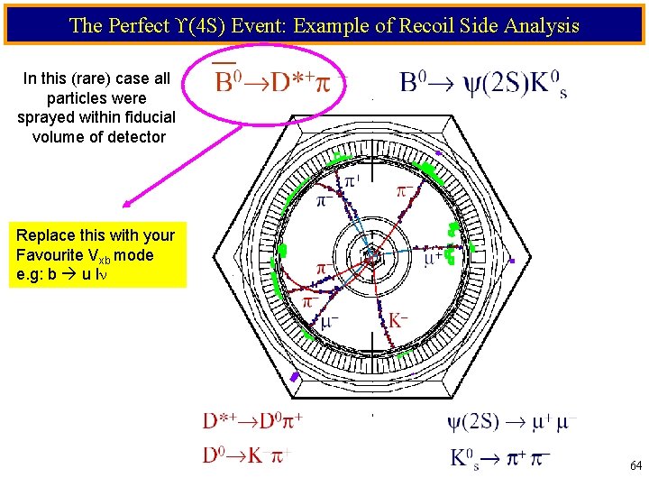 The Perfect (4 S) Event: Example of Recoil Side Analysis In this (rare) case