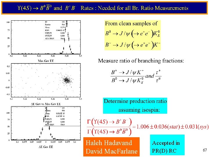 Haleh Hadavand David Mac. Farlane Accepted in PR(D) RC 67 