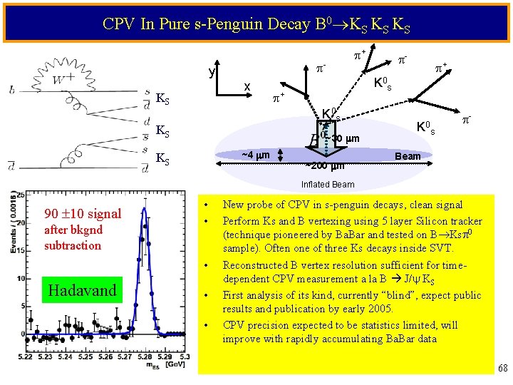 CPV In Pure s-Penguin Decay B 0 KS KS KS - y x KS