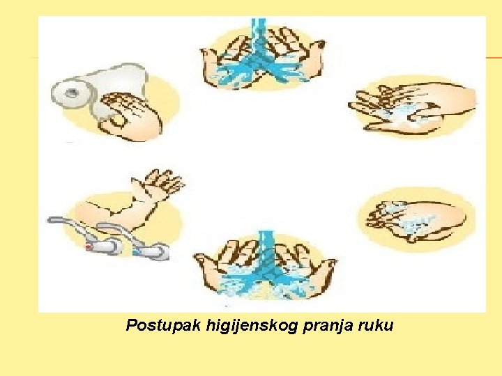Postupak higijenskog pranja ruku 