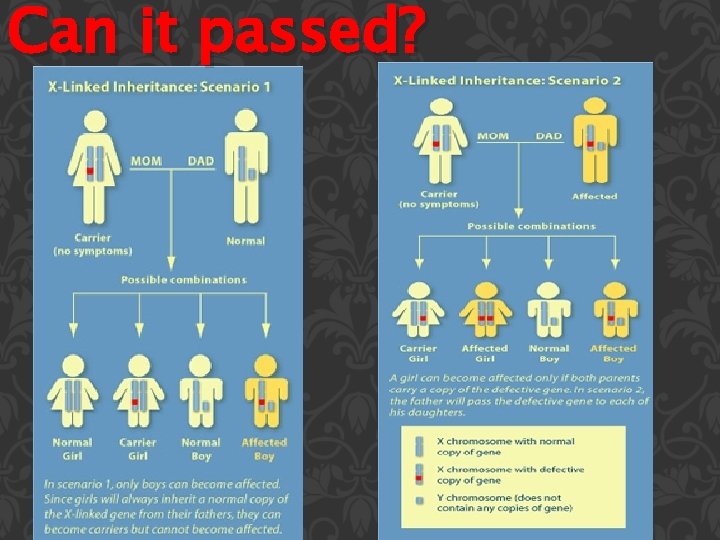 Can it passed? 