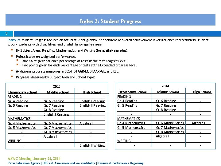 Index 2: Student Progress 3 Index 2: Student Progress focuses on actual student growth