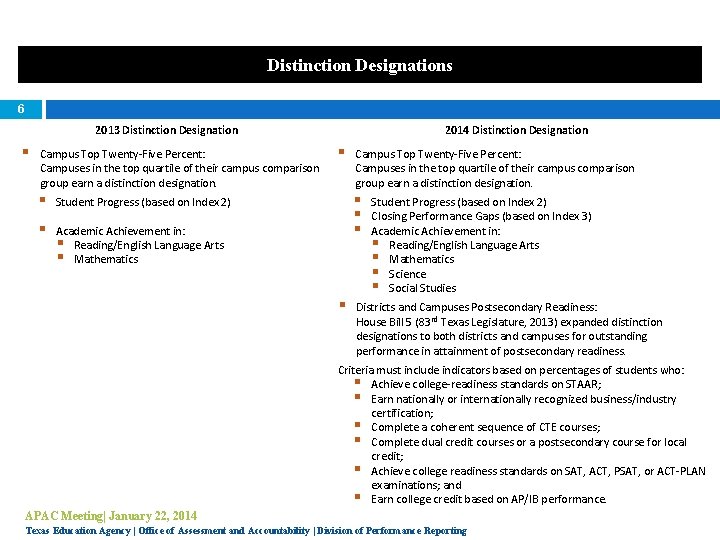 Distinction Designations 6 2013 Distinction Designation § Campus Top Twenty-Five Percent: Campuses in the