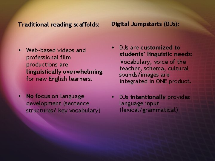 Traditional reading scaffolds: Digital Jumpstarts (DJs): s Web-based videos and professional film productions are