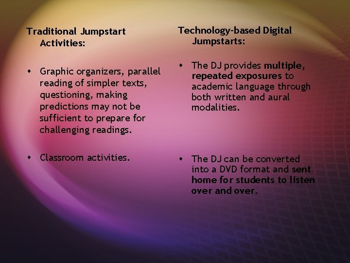 Traditional Jumpstart Activities: s Graphic organizers, parallel reading of simpler texts, questioning, making predictions